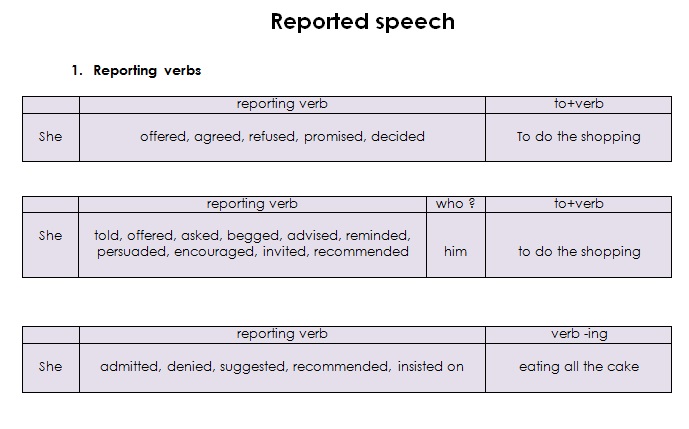 reported speech lesson plan british council
